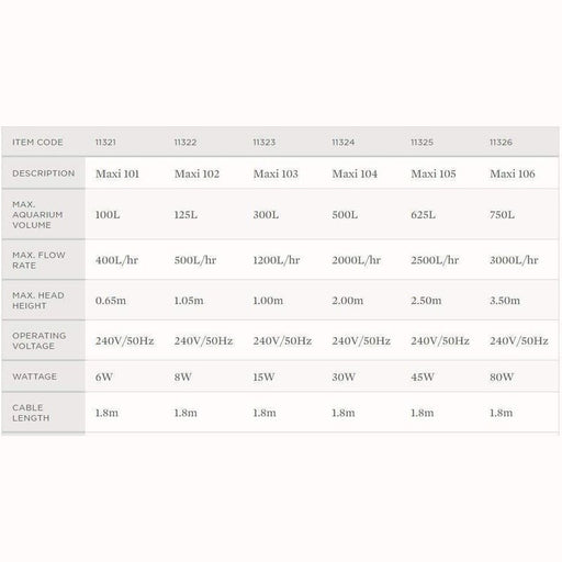 Aqua One Maxi 105 Powerhead 2200L/h Aquatic Supplies Australia