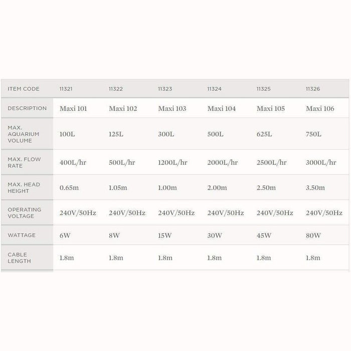 Aqua One Maxi 106 Powerhead 3200L/h Aquatic Supplies Australia