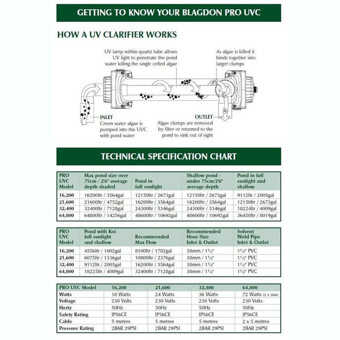 Blagdon Pro Pond UV Clarifier 18w (up to 16,200L) Aquatic Supplies Australia