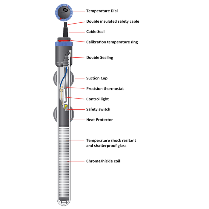 Eheim Jager Thermocontrol Heater 250W 44cm (400-600L) Aquatic Supplies Australia