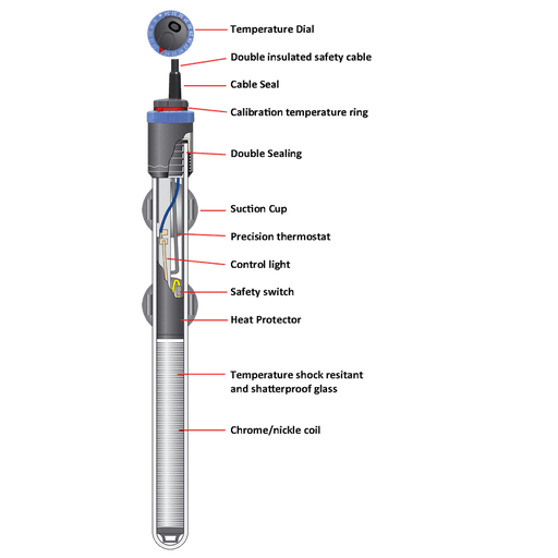 Eheim Jager Thermocontrol Heater 50W 23cm (25-60L) Aquatic Supplies Australia