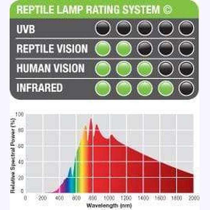 Exo Terra Swamp Basking Spot Light Aquatic Supplies Australia