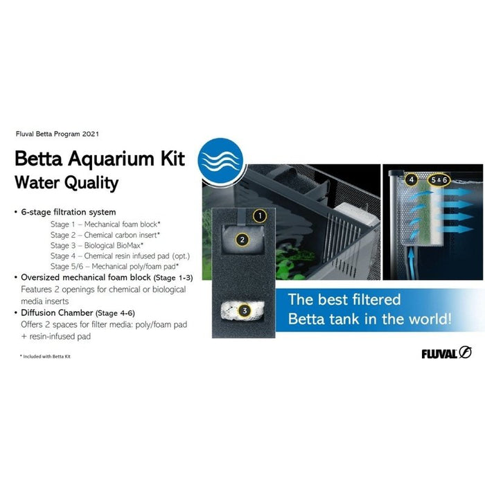 Fluval Premium Betta Kit 10L Aquatic Supplies Australia