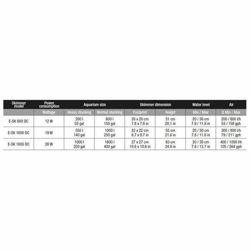 Hydor E-SK DC Protein Skimmer 1600 (950-1500L) Aquatic Supplies Australia
