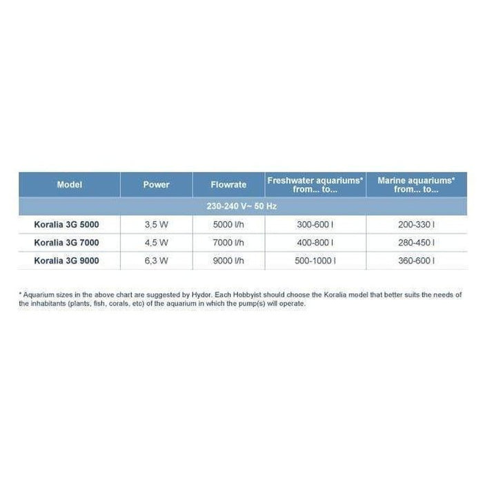 Hydor Koralia G3 Circulation Wave Pump Aquatic Supplies Australia
