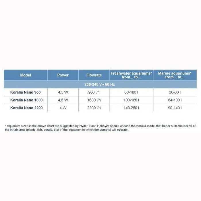 Hydor Koralia Nano Circulation Wave Pump Aquatic Supplies Australia
