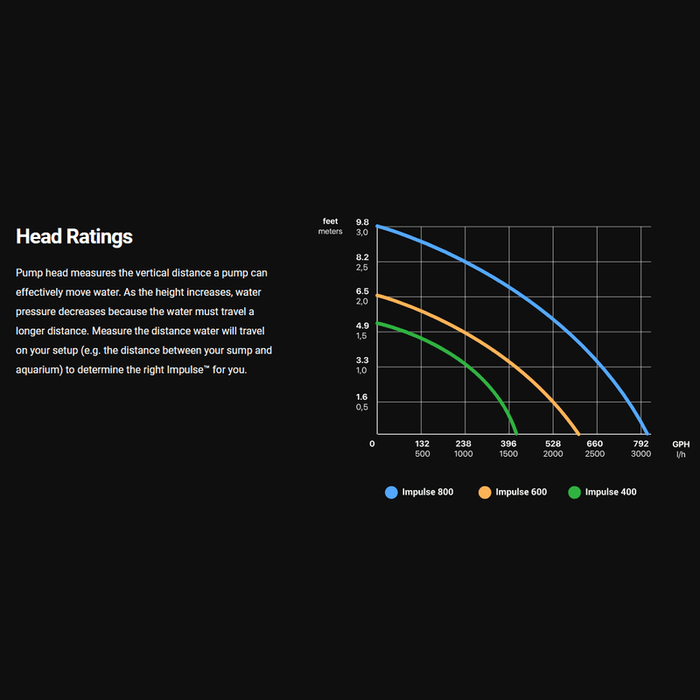 Seachem Impulse 400 Pump (1500L/h) Aquatic Supplies Australia